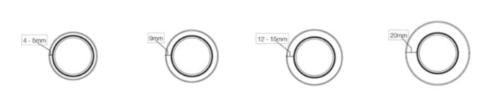 What roller do I use?